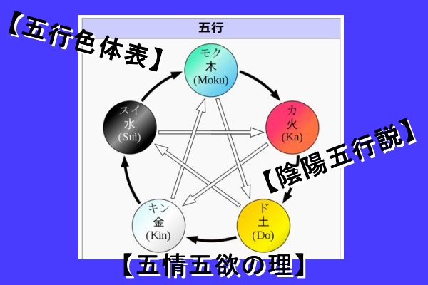 五行色体表 五志 陰陽五行説 五情五欲の理 うーむ Lab In New